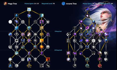 Arcane Mage Rotation - Wow Arkan Mage Skillung - YLEAV