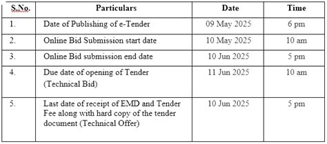 Construction of two cages and one indoor building in Great Indian ...