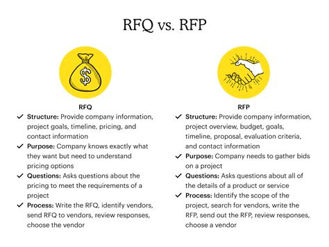 RFQ vs. RFP: What Is the Difference? | Mailchimp