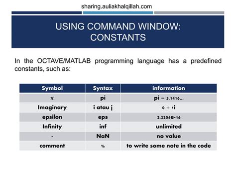 Image result for Mixed Integer Programming in Octave and MATLAB