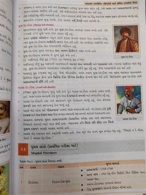 આધુનિક ભારતનો ઇતિહાસ 2nd Colour Edition One Stop Solution Gcert Ncert ...