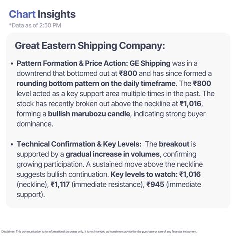 Stock Market Charts Analysis & Patterns Formed on Major Stocks & Indices