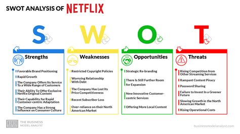 Netflix SWOT Analysis