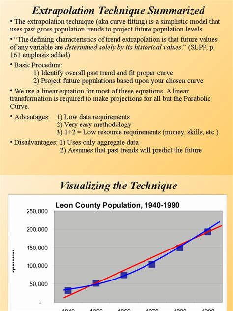Extrapolation Methods 的图像结果
