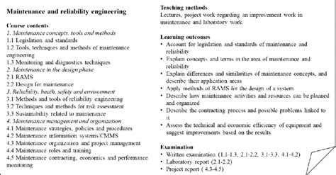 Syllabus Example 的图像结果