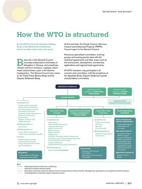 Features of WTO 的图像结果