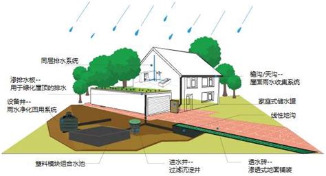 雨水收集系统-浙江天瑞环保有限公司