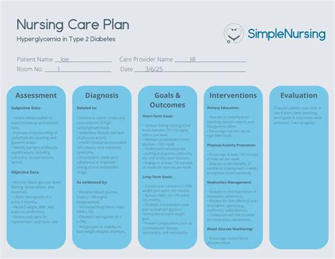 Nursing Care Plans | Complete Guide with Practical Examples