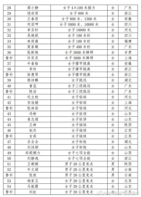 官宣！中国篮球设置名人堂，首批20人名单曝光，蒋兴权巩晓彬入选_腾讯新闻