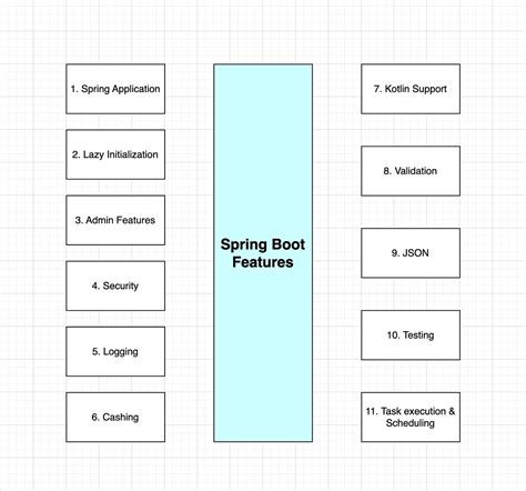 Image result for Spring Boot Questions