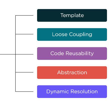 Image result for Create an Abstract Class in Java