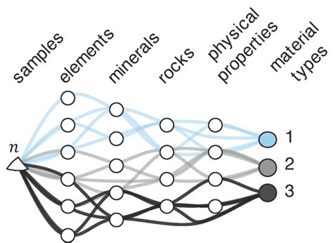 Minerals | Special Issue : Novel Advanced Machine Learning Methods in ...