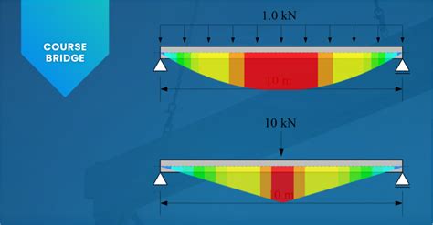 Simple Beam Calculation 的图像结果