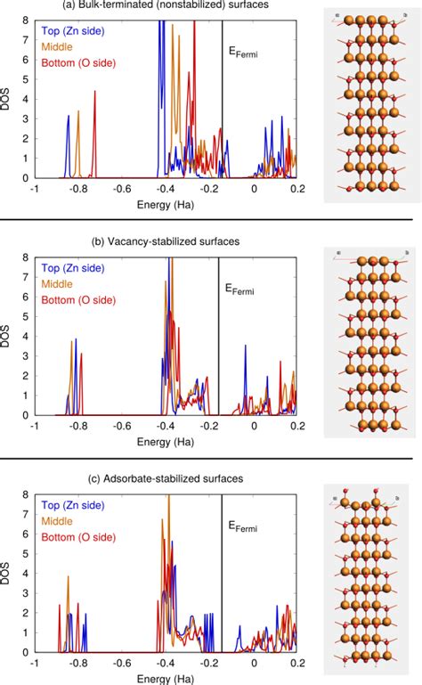 Crystals and Surfaces — Tutorials 2024.1 documentation