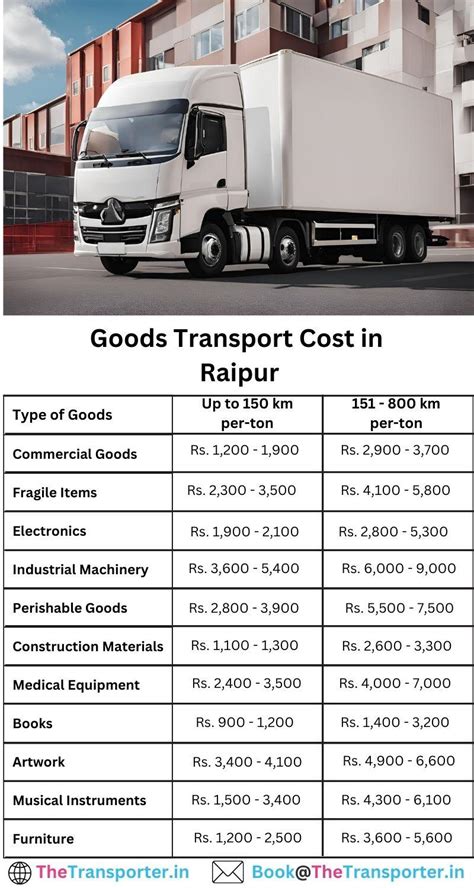 Fast and Affordable Truck and Goods Transport in Raipur
