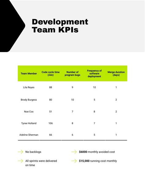 Image result for Engineering Team Task Report