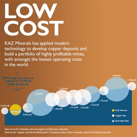 KAZ Minerals | About us