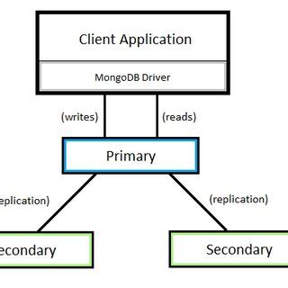 PostgreSQL Streaming Replication 的图像结果