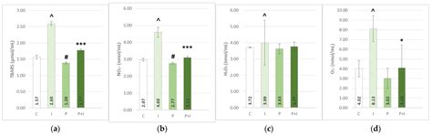 Pomegranate Peel Extract Attenuates Isoprenaline-Induced Takotsubo-like ...
