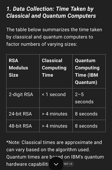 Quantum computers have the potential to solve certain problems much ...