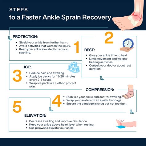Sprain First Aid 的图像结果