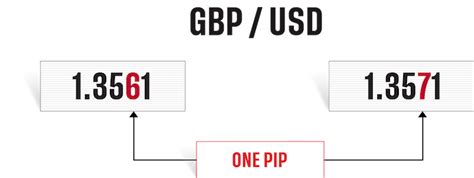 What is Forex Trading and How Does it Work?