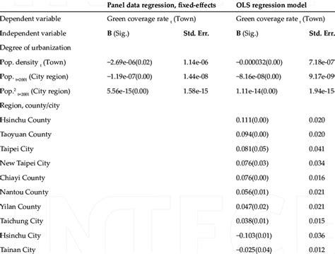 Fixed Effects Model 的图像结果