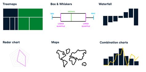 Image result for Visualize the Data Using Basic Functions in Excel