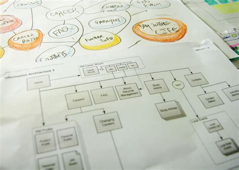 Information Architecture Design 的图像结果