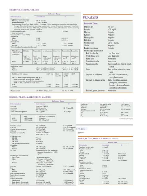 Image result for Normal Range