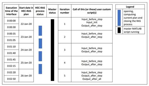 Image result for HEC-RAS Software Logo