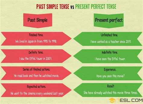 Present Perfect Simple E Past Simple - BINKEDU