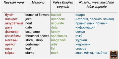The Russian language is considered to be one of the most difficult in ...