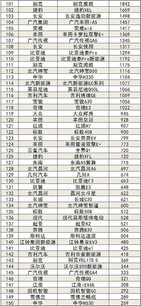 2020年1-3月汽车销量榜_搜狐汽车_搜狐网