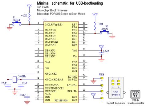 What Is USB Bootloader 的图像结果