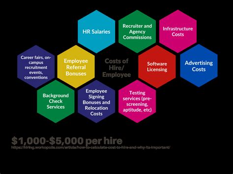 Mdhs Employee Portal | Marriott Global Source (MGS) - HBPB