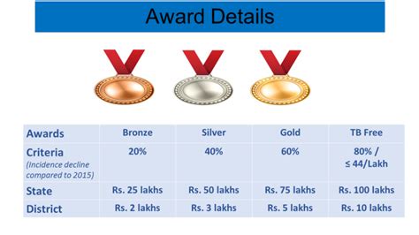 Overview of SNC | Knowledge Base