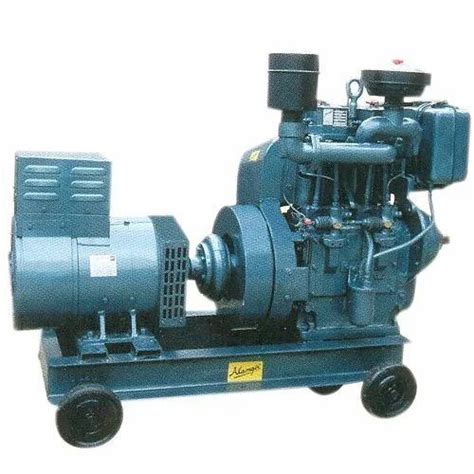 Image result for AC Generator