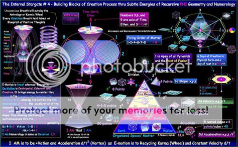 Image result for Vortex Based Math