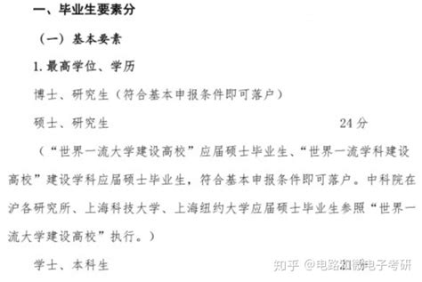 上海本科落户条件Word模板下载_编号laznoxne_熊猫办公