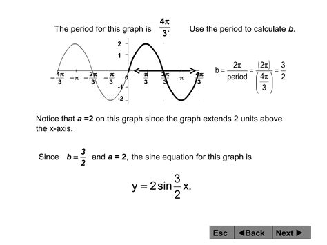 Graphing Trigonometric Functions Examples 的图像结果