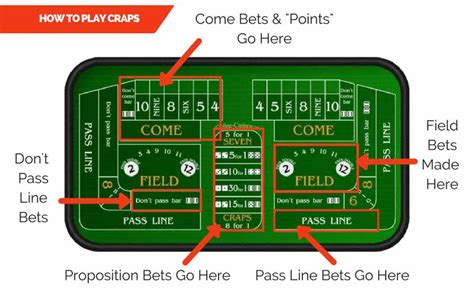 Craps Explained 的图像结果