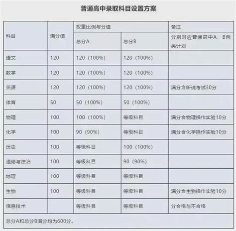 潮州市湘桥区南春中学录取分数线(2023年参考)