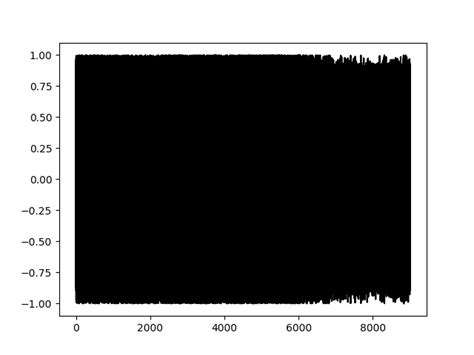 Image result for Python Spectrogram