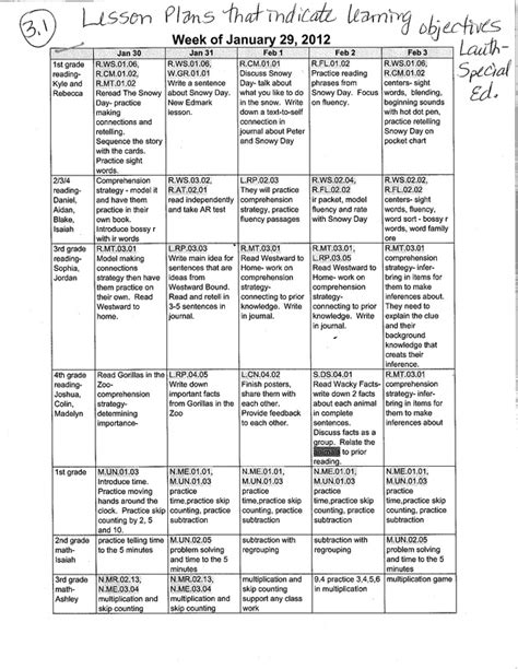 Image result for Learning Goal Lesson Plan Example