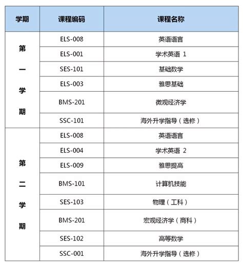 2020重庆高考录取信息表（本科第一批预科）- 重庆本地宝