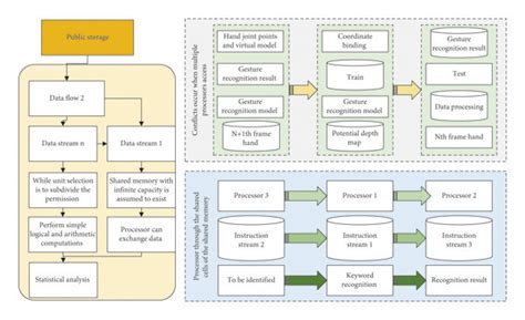 Image result for Parallel Computing Programming