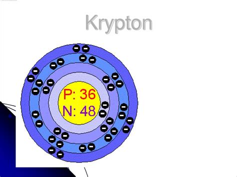 Image result for Krypton Level