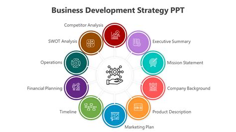 Business Development Tips 的图像结果