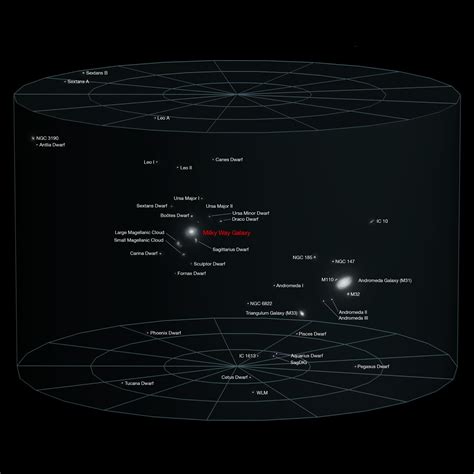Local Group Map 的图像结果